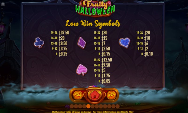 Play Fruity Halloween by Habanero at 1Win Casino