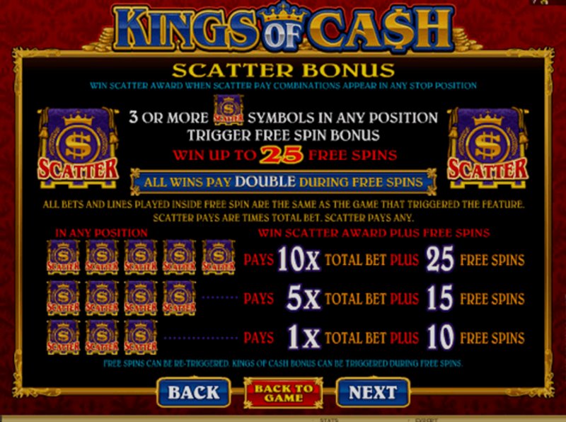 Play Kings of Cash by Microgaming at 1Win Casino