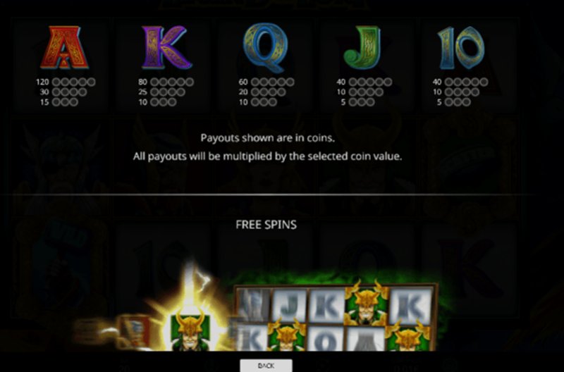 Play Legend of Loki by Isoftbet at 1Win Casino