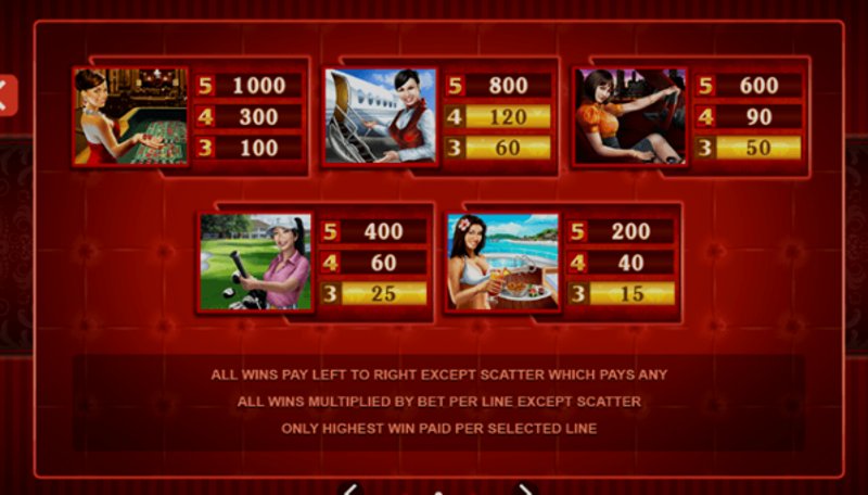 Play Life of Riches by Microgaming at 1Win Casino