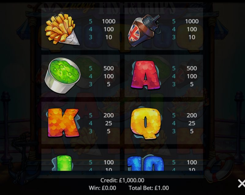 Play Fish and Chips by Pariplay at 1Win Casino