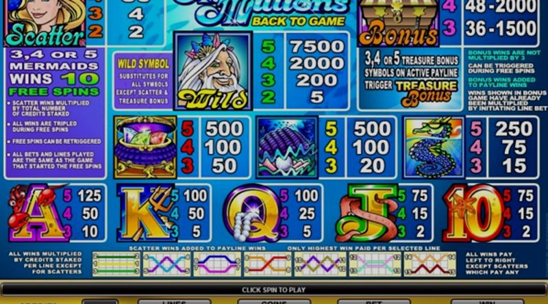 Play Mermaids Millions by Games Global at 1Win Casino