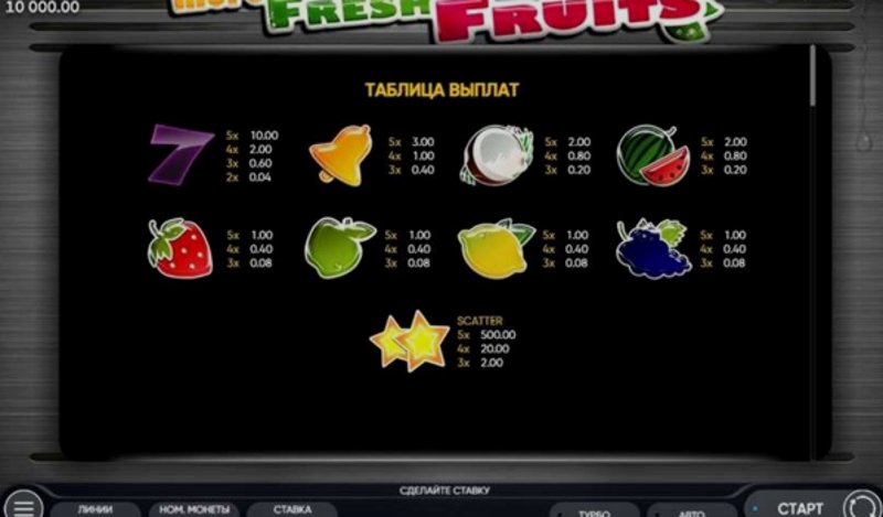 Play More Fresh Fruits by Endorphina at 1Win Casino