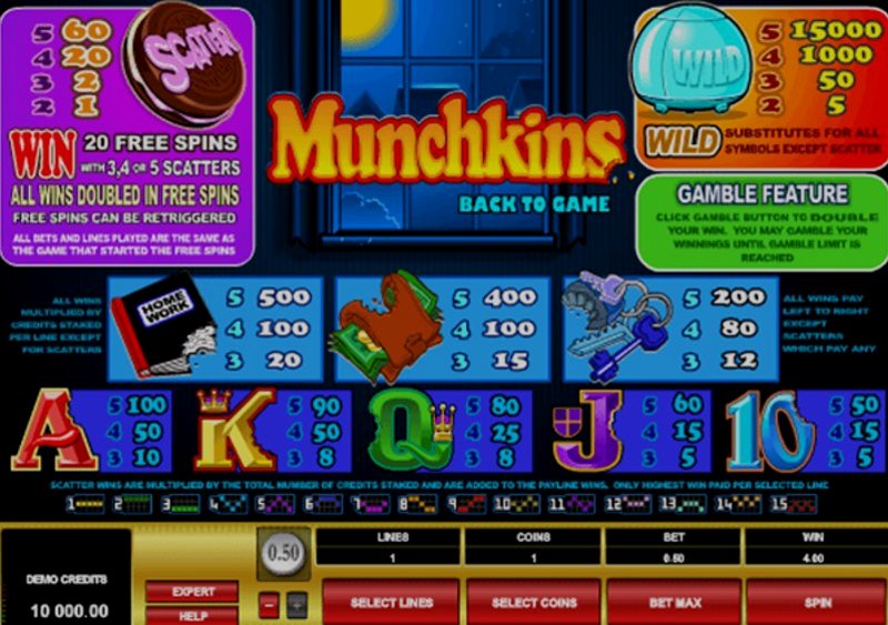 Play Munchkins by Microgaming at 1Win Casino