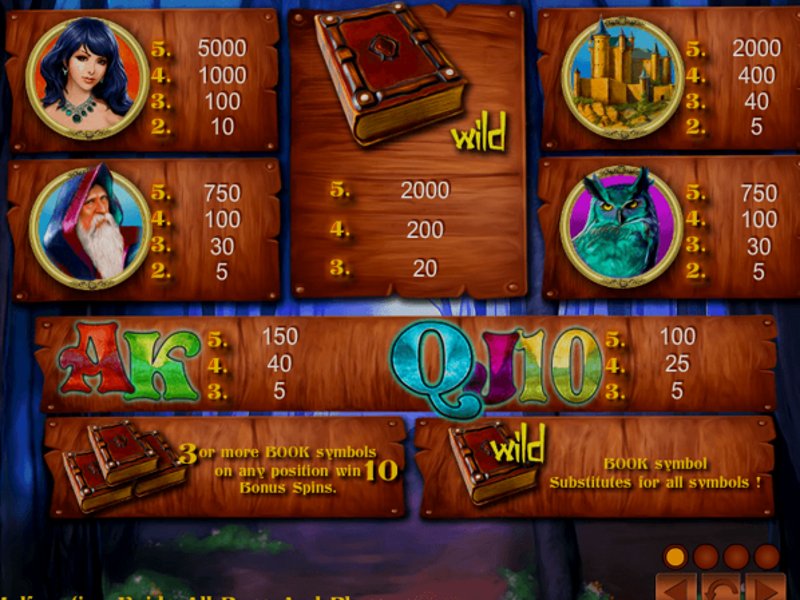 Play Page Of Fortune Deluxe by Zeus Play at 1Win Casino