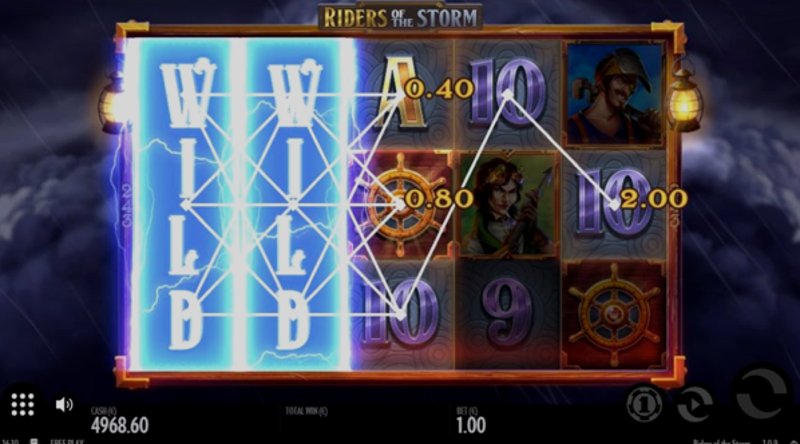 Play Riders of the Storm by Thunderkick at 1Win Casino