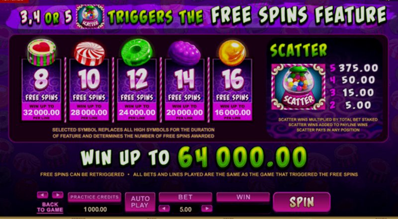 Play So Much Candy by Games Global at 1Win Casino