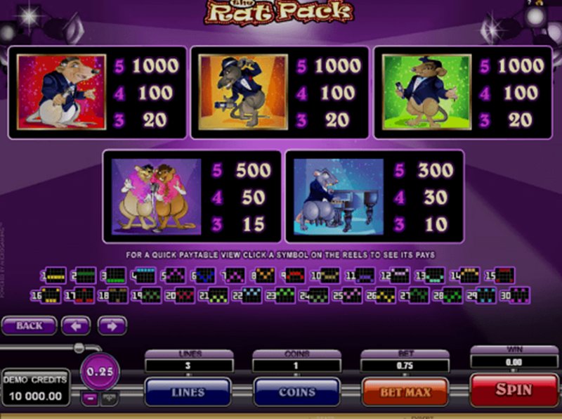 Play The Rat Pack by Microgaming at 1Win Casino