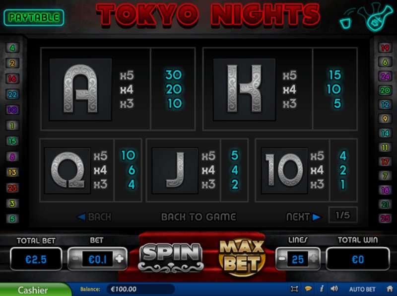 Play Tokyo Nights by Pariplay at 1Win Casino