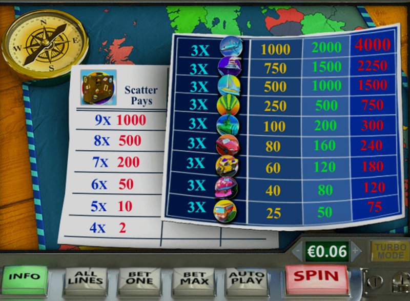 Play Vacation Station by Playtech at 1Win Casino