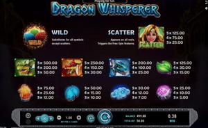 Dragon Whisperer 1Win