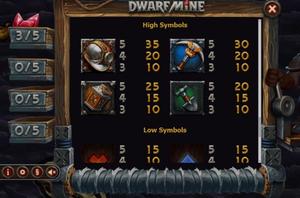 Dwarf Mine 1Win