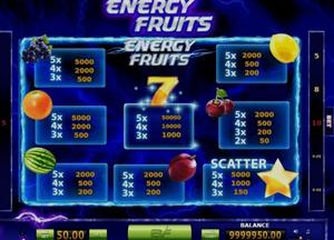 Energy Fruits