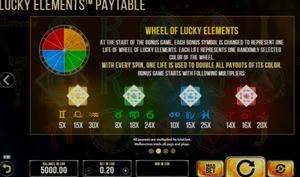 Lucky Elements 1Win