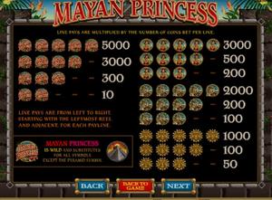 Mayan Princess 1Win