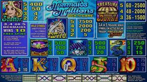 Mermaids Millions 1Win