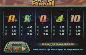 Planet Fortune 1Win