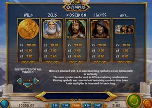 Rise of Olympus 1Win