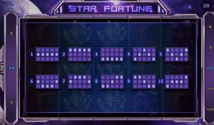 Star Fortune 1Win