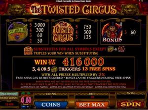 The Twisted Circus 1Win