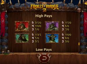 Trolls Bridge 1Win