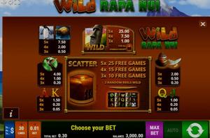 Wild Rapa Nui 1Win