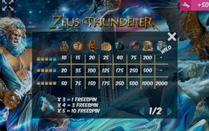 Zeus the Thunderer 1Win